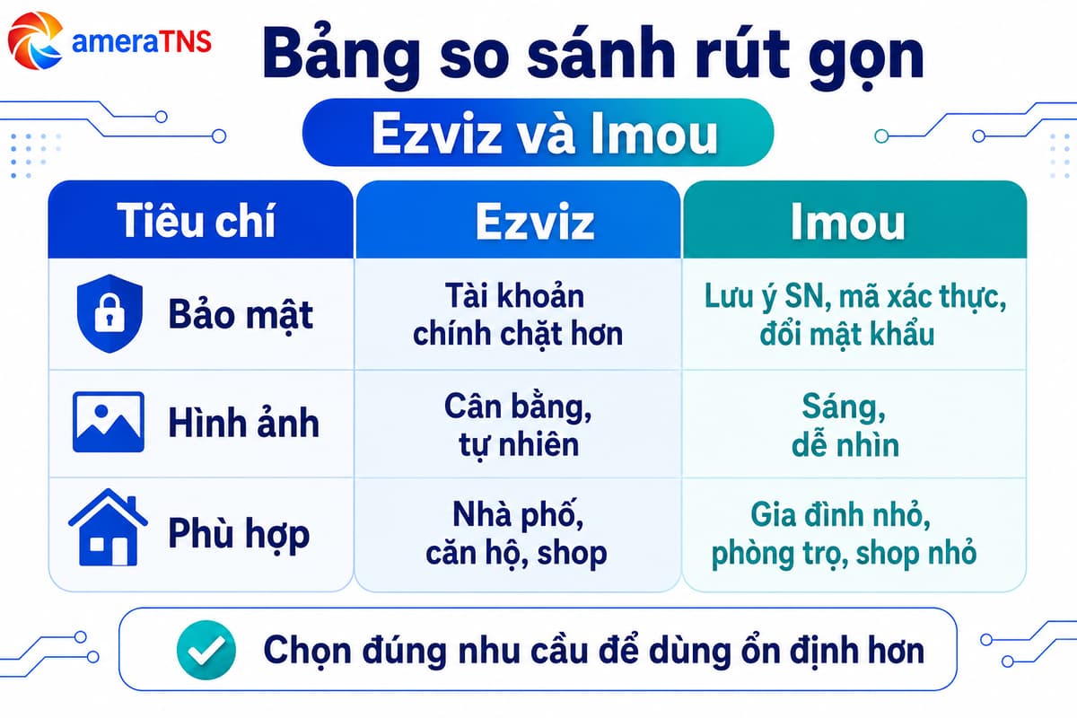 bang-so-sanh-rut-gon