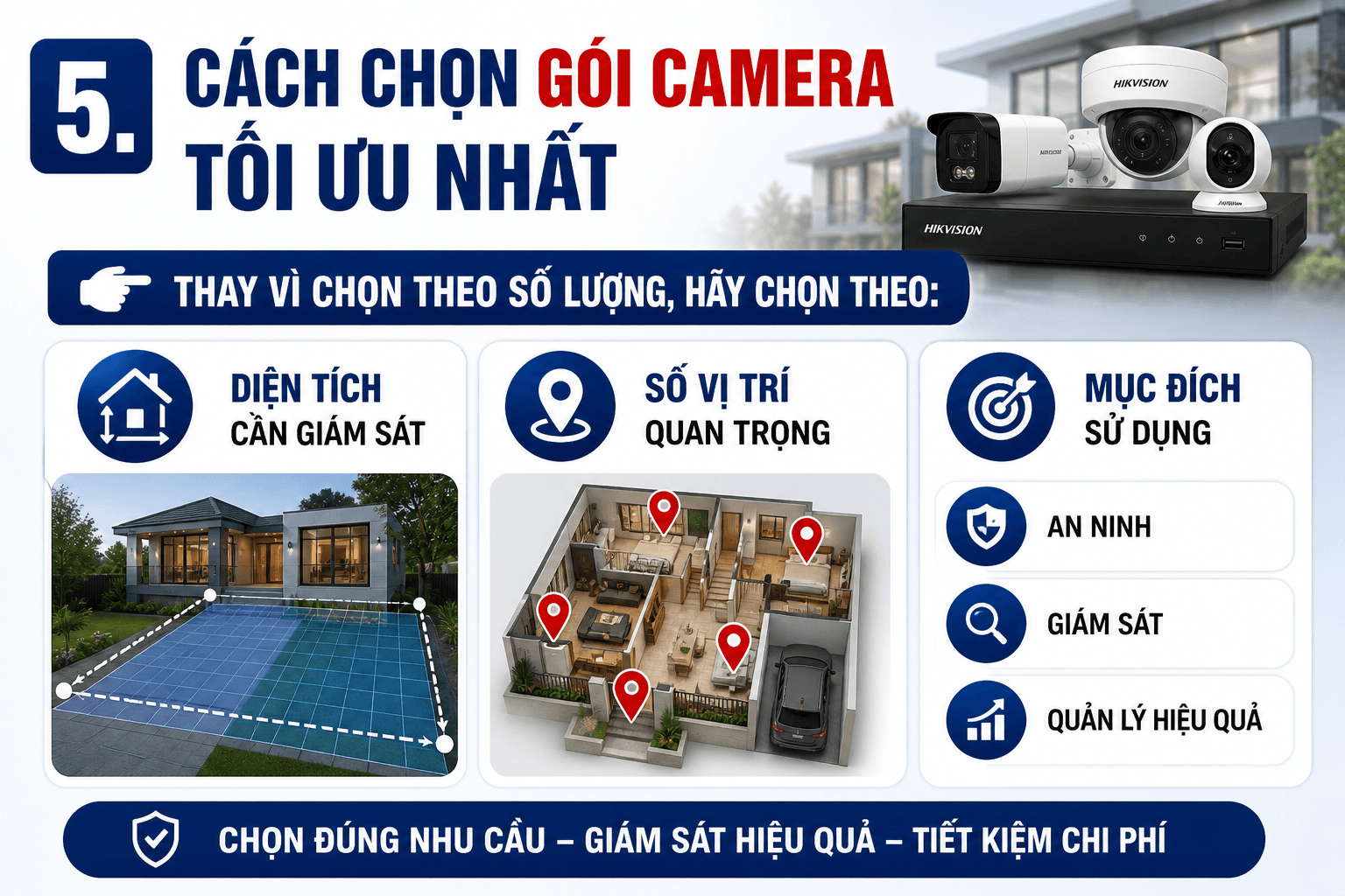 cach-chon-goi-camera-phu-hop