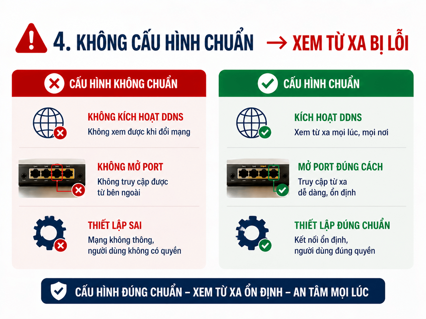 cau-hinh-camera-khong-chuan
