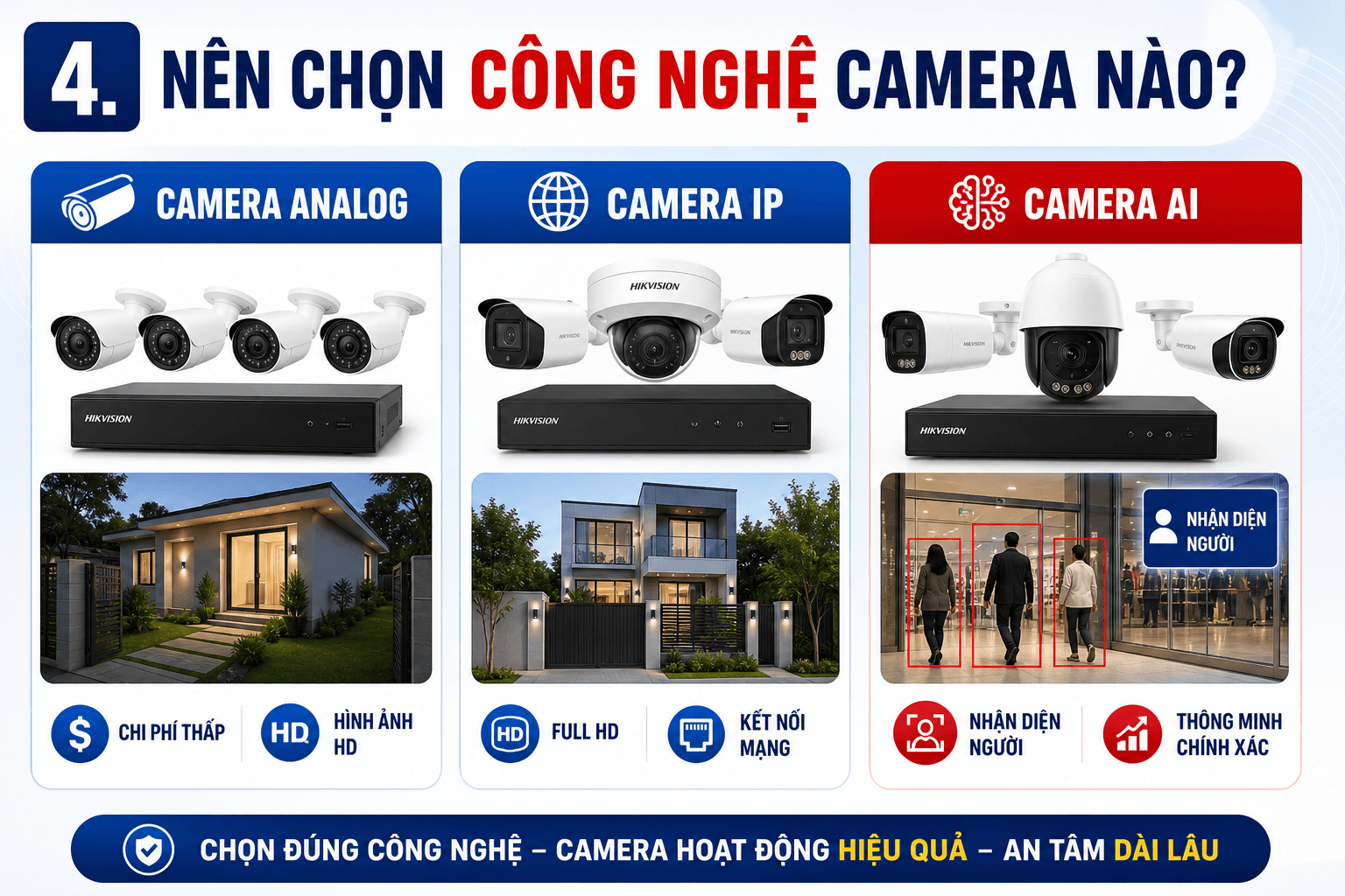 chon-cong-nghe-gi