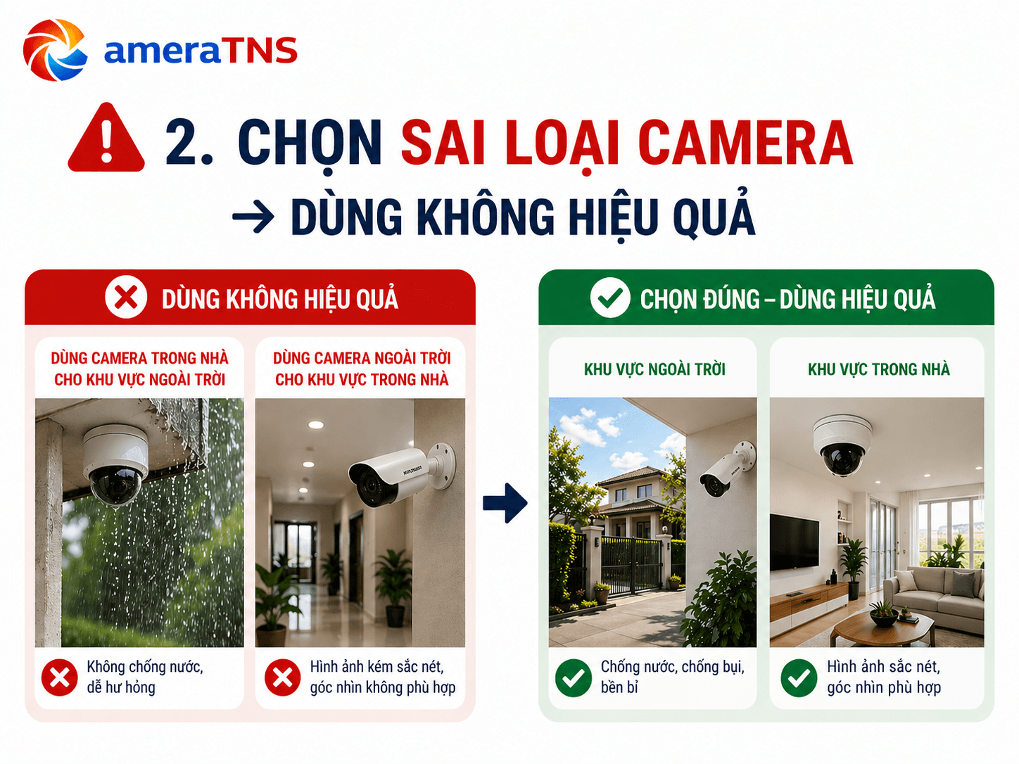 chon-sai-camera-dung-khong-hieu-qua