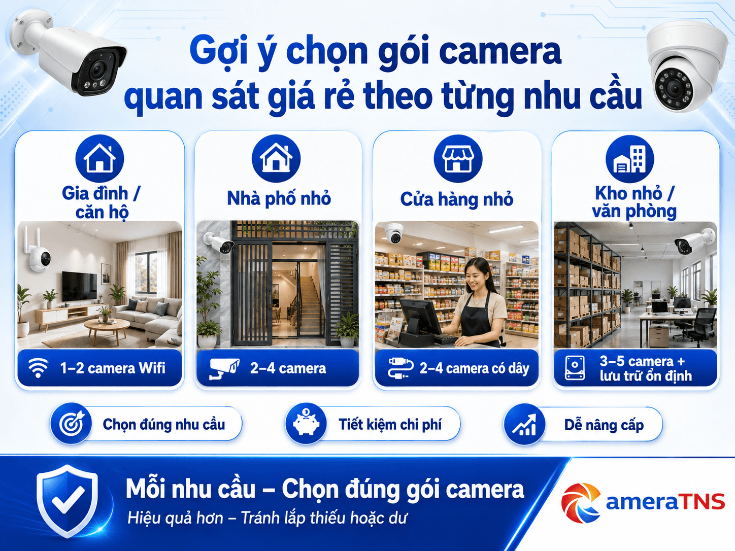 goi-y-chon-camera-theo-yeu-cau