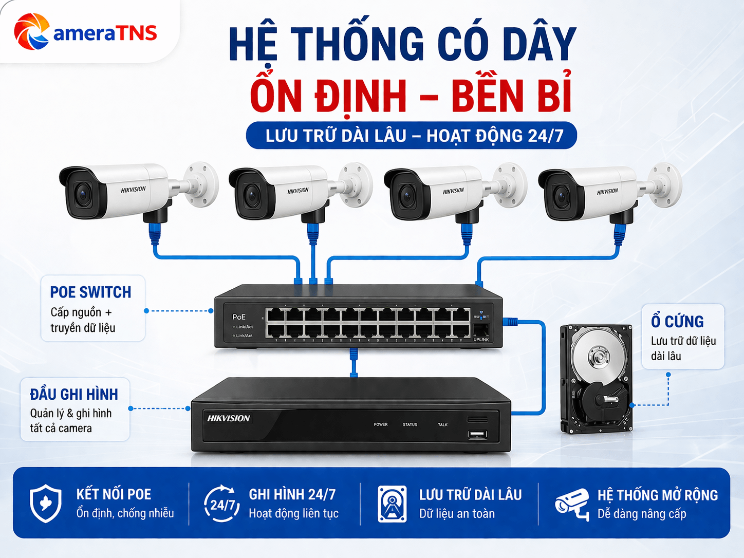 he-thong-camera-co-day-on-dinh