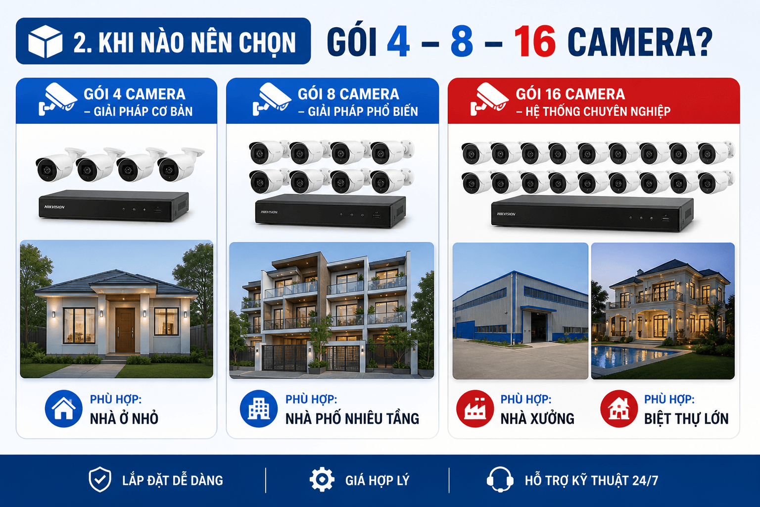 khi-nao-chon-goi-4-8-16-camera
