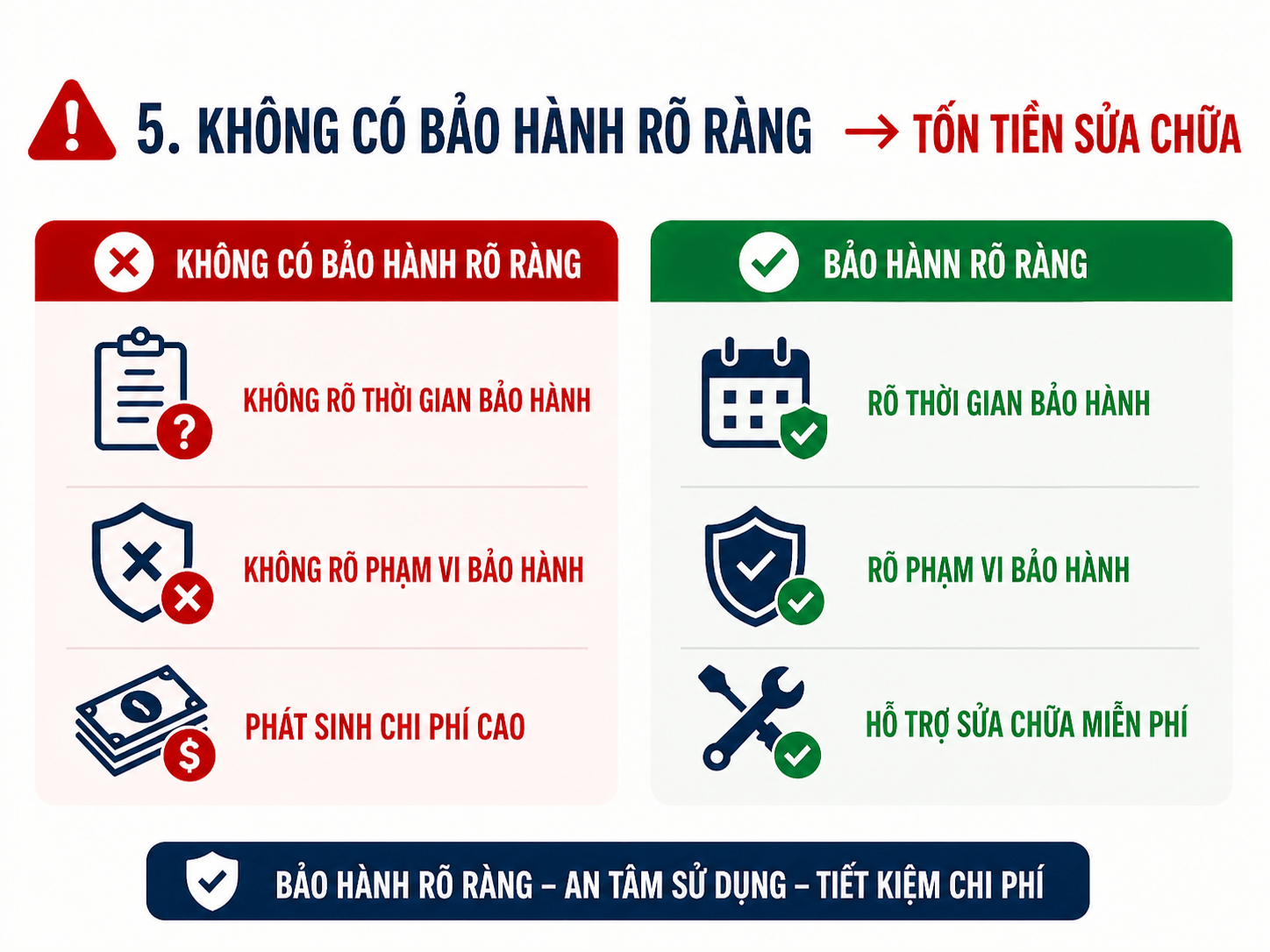lap-camera-khong-bao-hanh-ro-rang