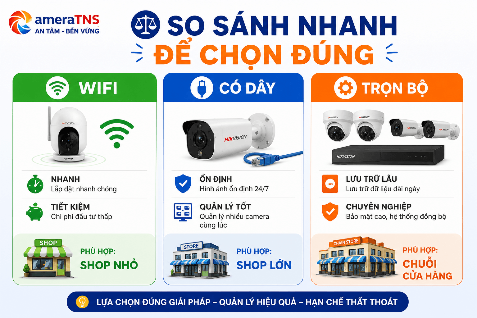 lu-chon-camera-lap-cua-hang-phu-hop