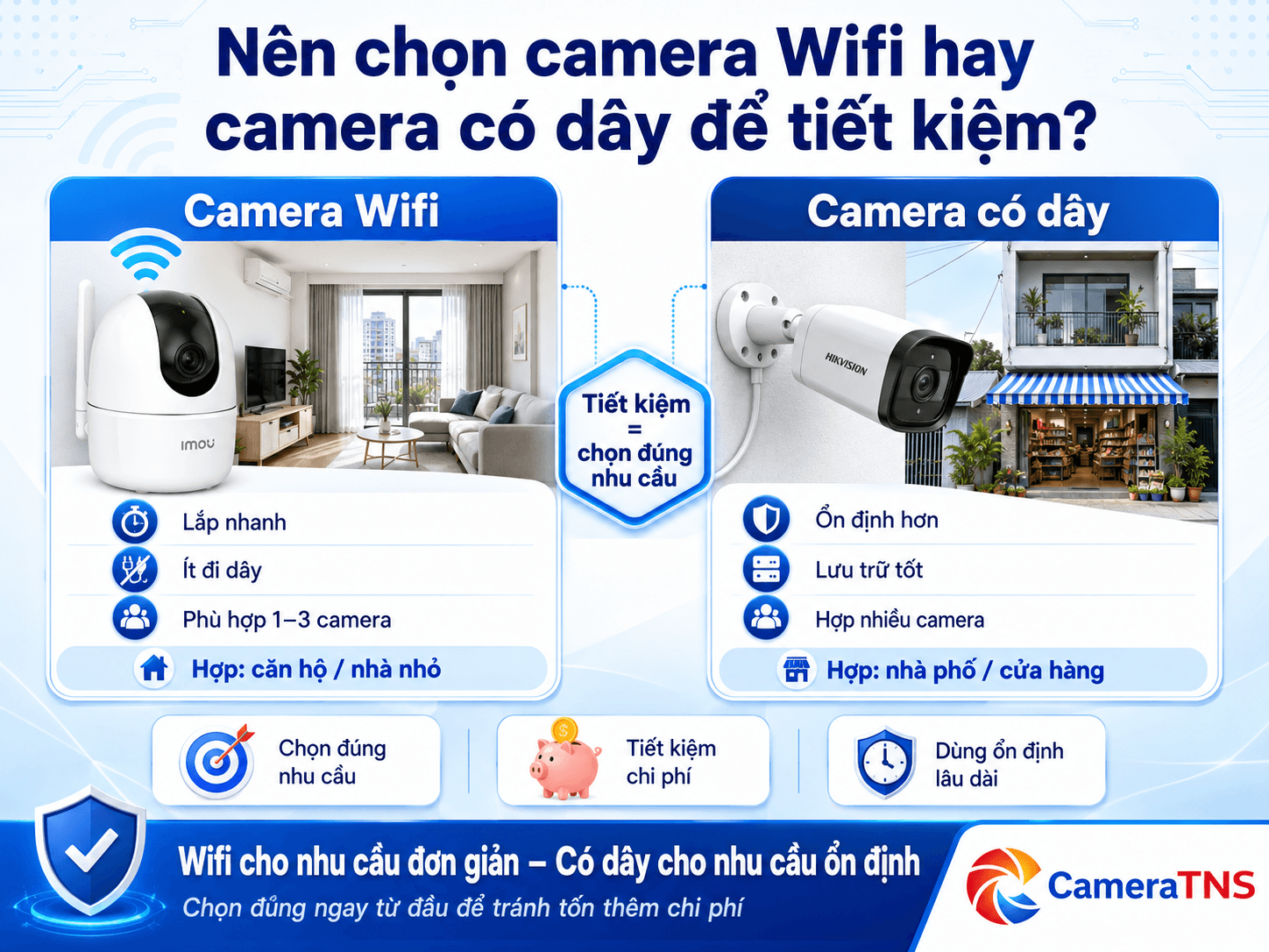 nen-cho-camera-wifi-hay-camera-co-day