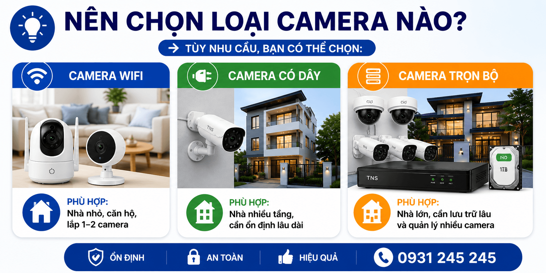 nen-chon-camera-loai-nao