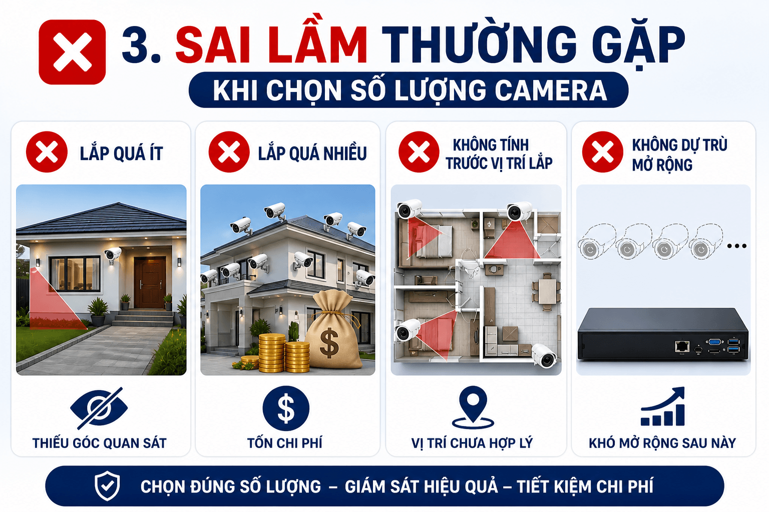 sai-lam-thuong-gap-khi-lap-camera