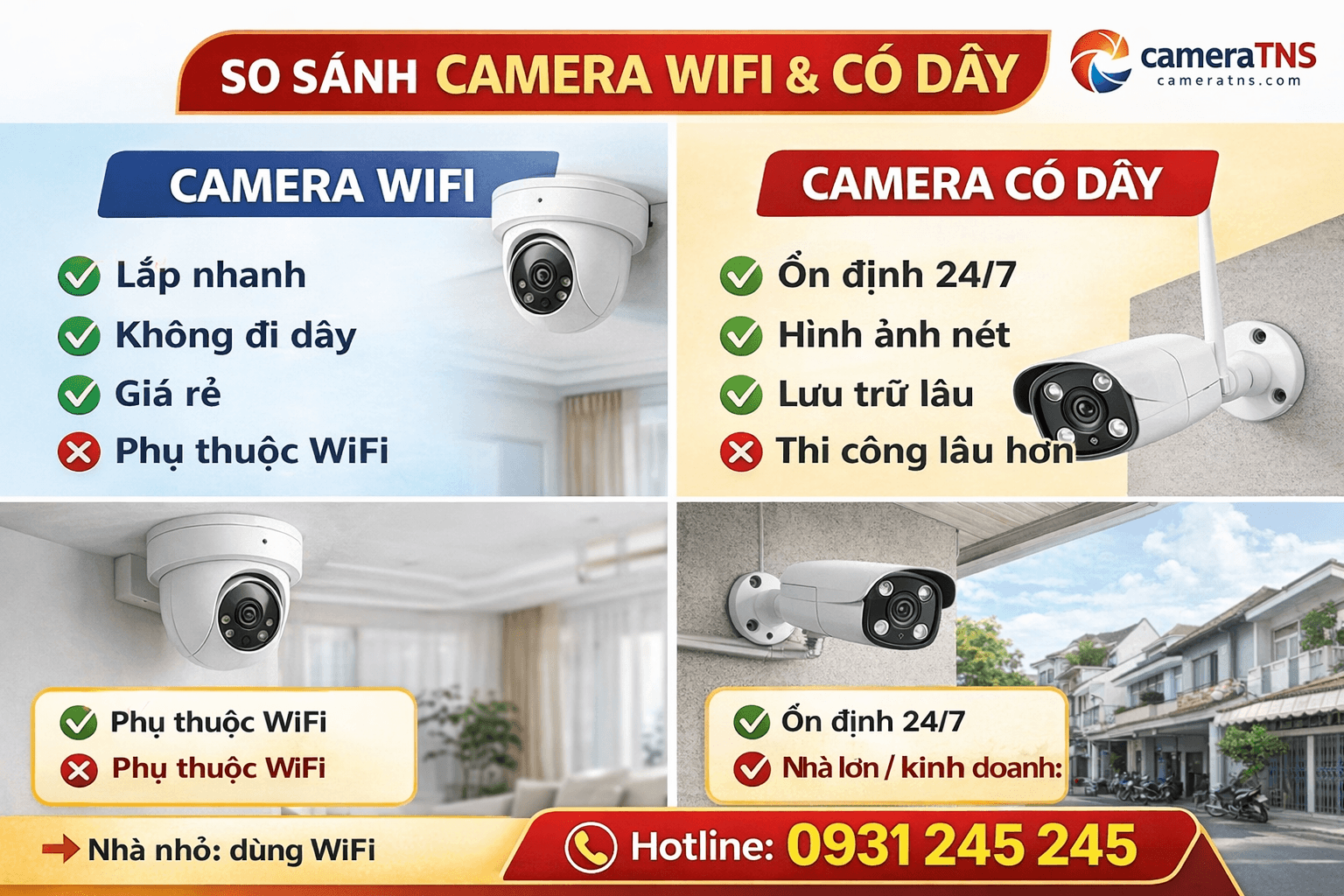 so-sanh-camerea-wifi-va-camera-co-day