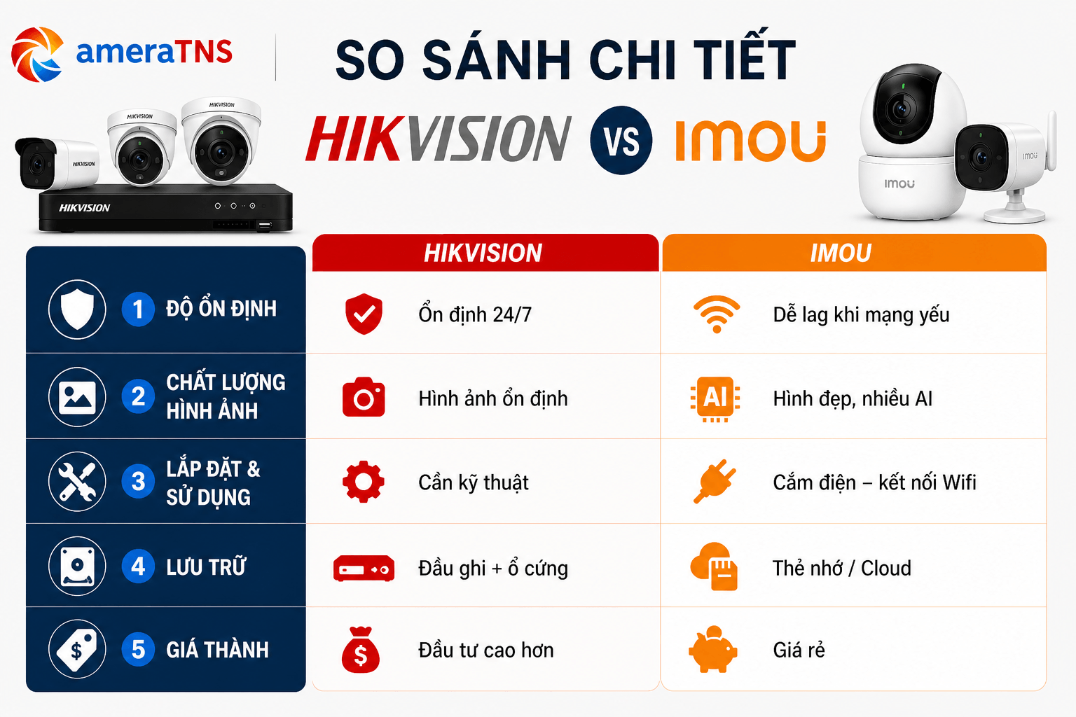 so-sanh-chi-tiet-hikvision-vs-imou