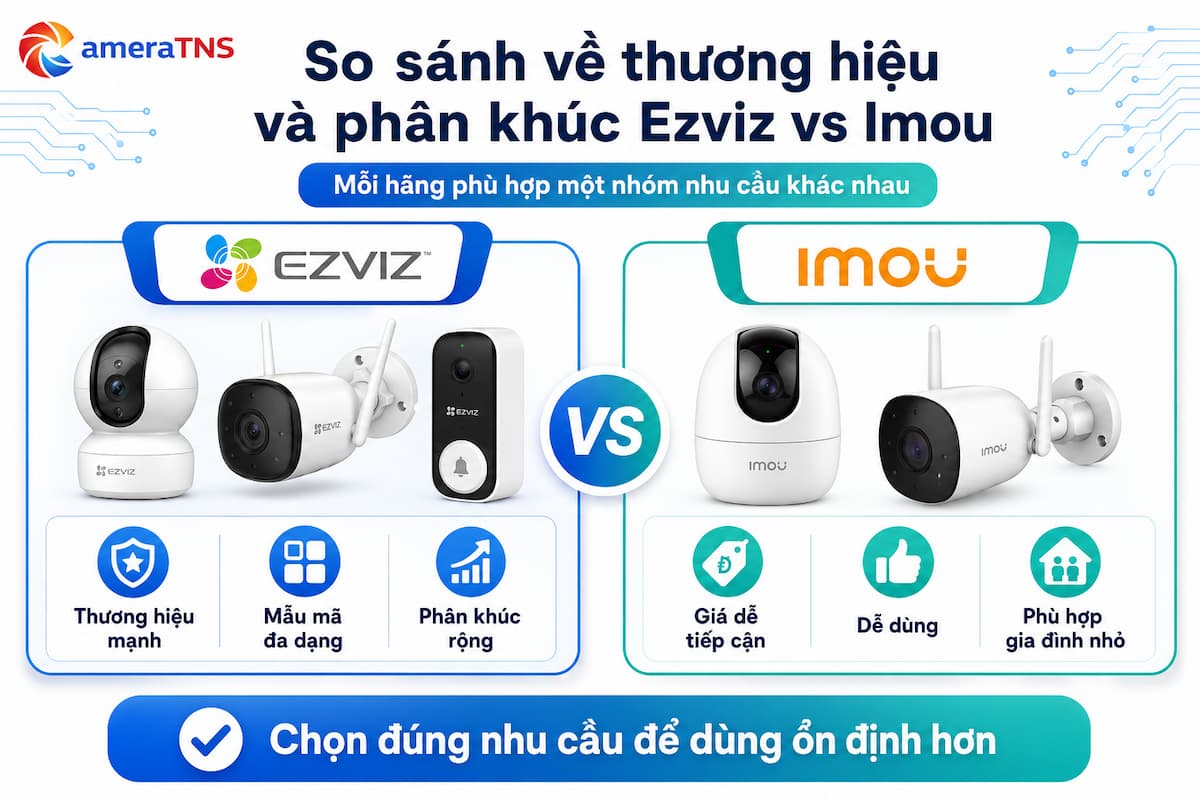 so-sanh-thuong-hieu-camera-ezviz-vs-imou
